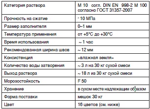 Тех.данные FM.jpg Тех.данные FM.jpg